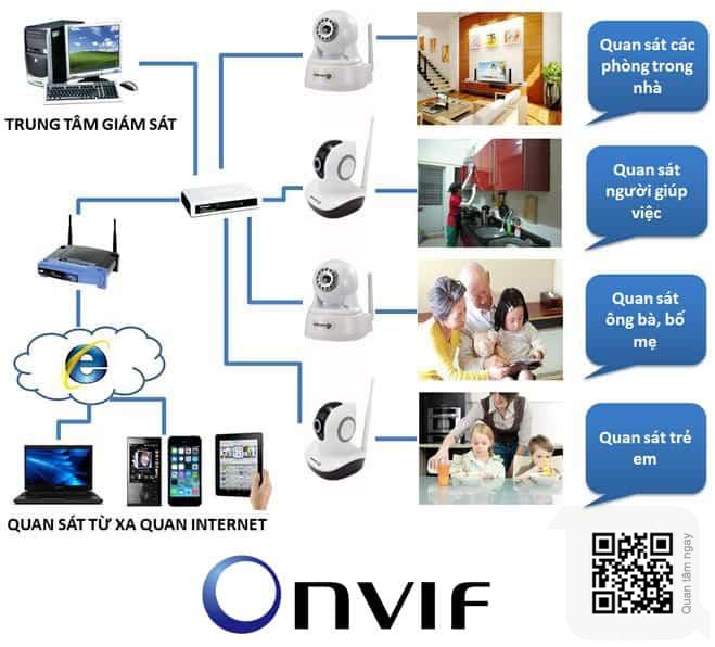 Chuẩn ONVIF là gì? Tìm hiểu về chuẩn ONVIF