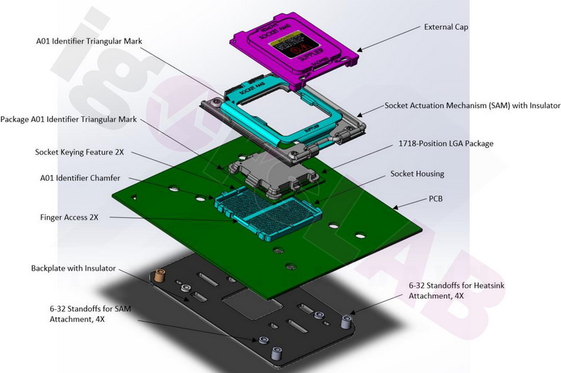 Chi tiết Socket mới nhất từ AMD AM5 – Ryzen có gì tốt hơn Socket LGA-1700 của Intel cho Alder Lake?