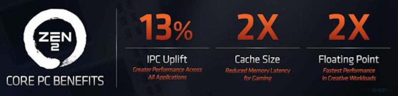 CPU AMD Ryzen 3 4100 (3.8GHz boost 4.0GHz, 4 nhân 8 luồng, 6MB Cache, 65W, Socket AM4)