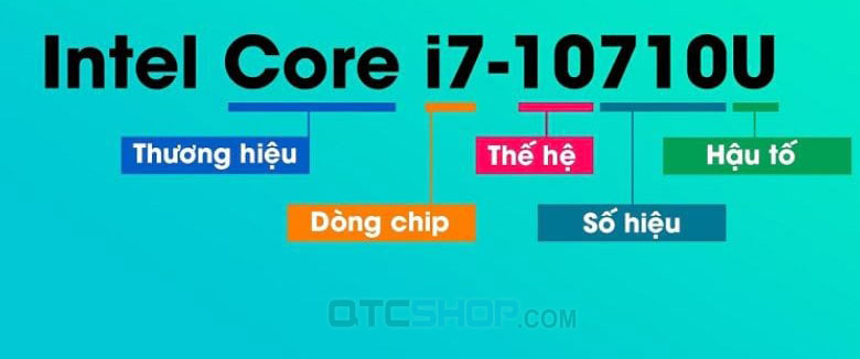 Các hậu tố trên Chip Core i7 của Intel