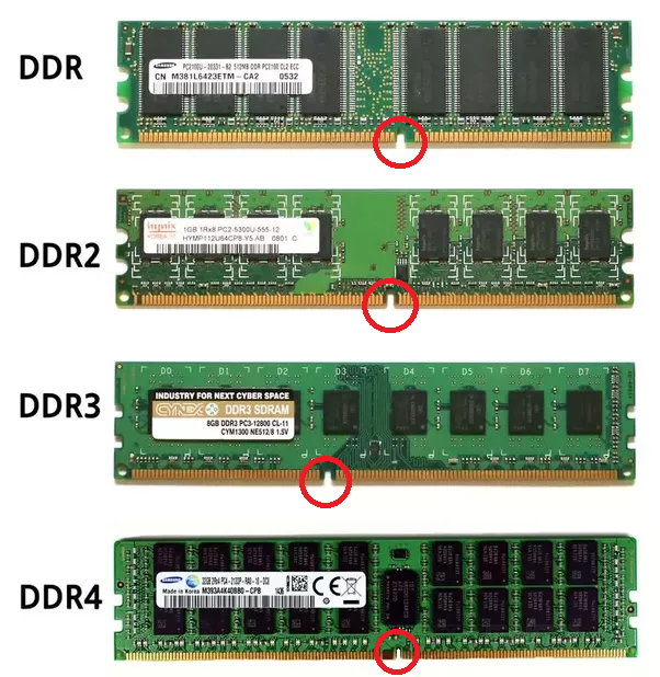 RAM là gì? Cấu tạo chi tiết và lưu ý khi chọn RAM bạn đã biết chưa?